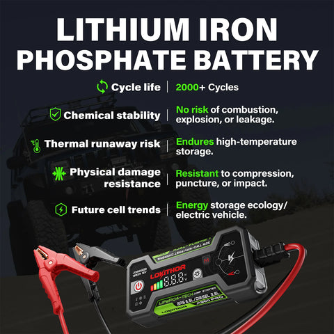 LOKITHOR J-Series | Portable Battery Jump Starter with LiFePO₄ Safety