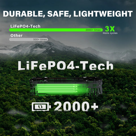LOKITHOR J-Series | Portable Battery Jump Starter with LiFePO₄ Safety